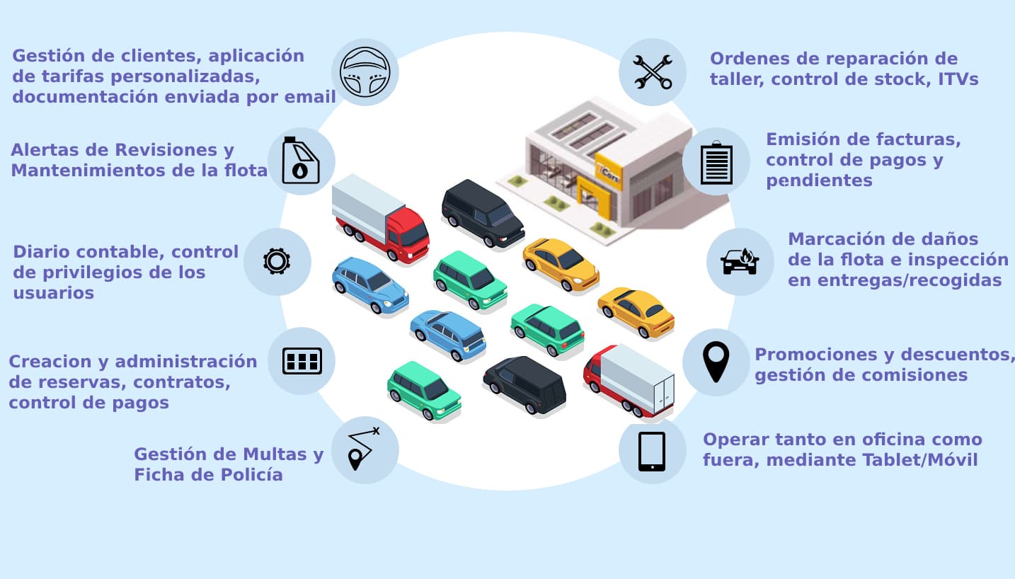 El más avanzado y completo sistema de gestión de alquiler de flotas