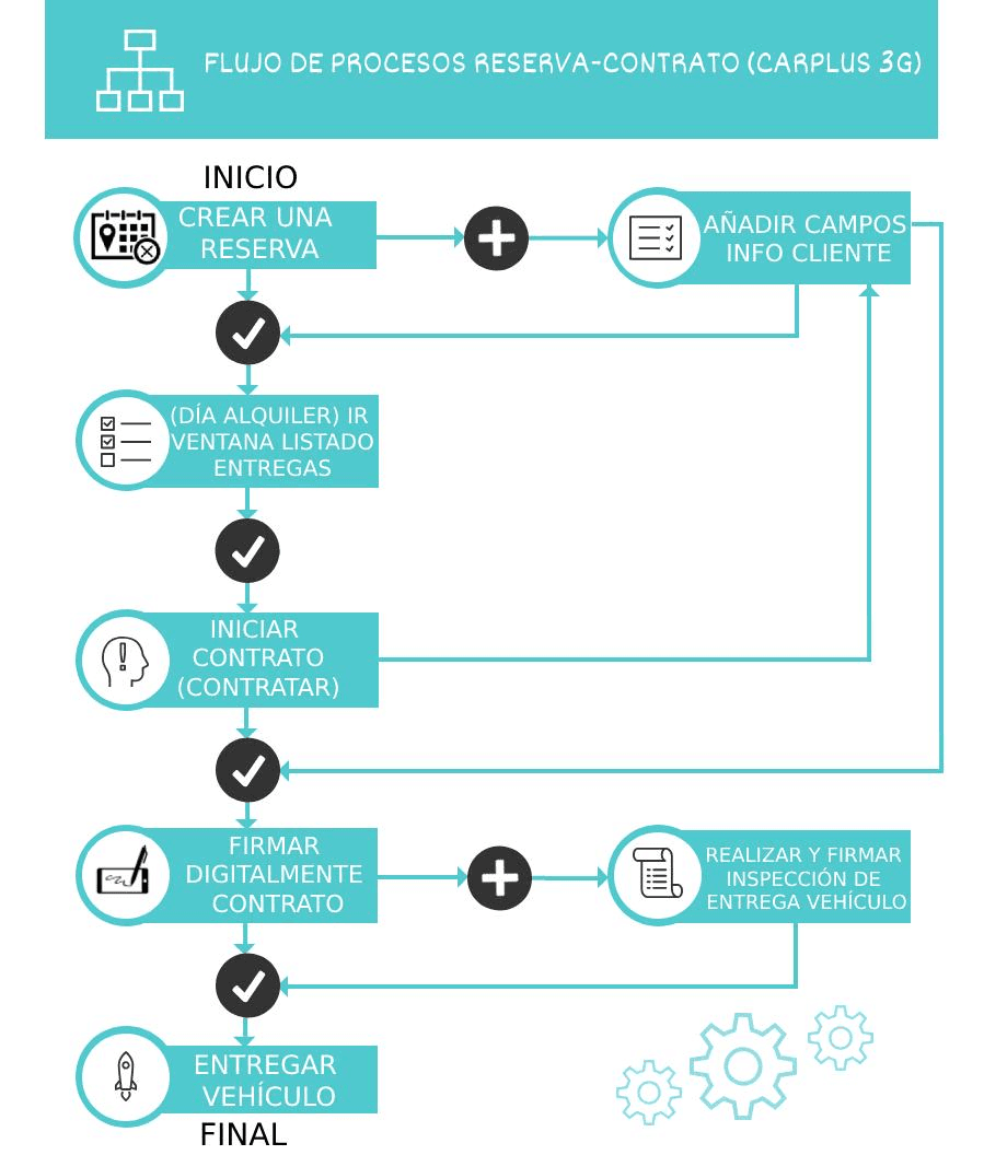 Mobile devices at the center of action